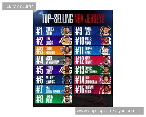 赛季至今NBA球员使用率排行榜东契奇领衔字母哥紧随其后库里亚历山大表现抢眼