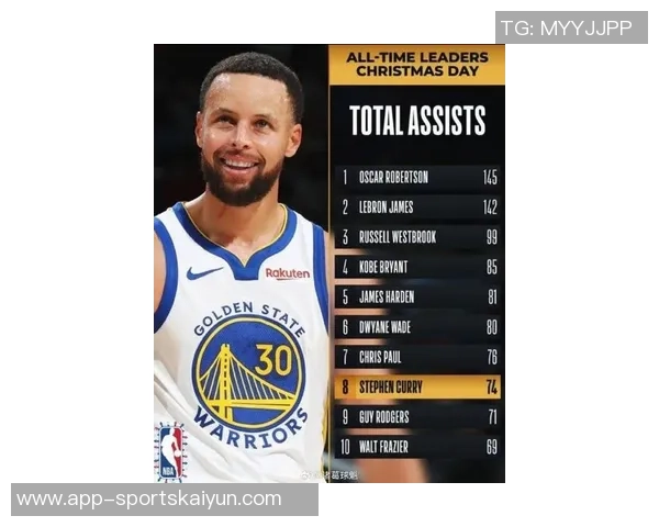 十年如一日库里在近十个赛季关键一投人选投票中八次领跑